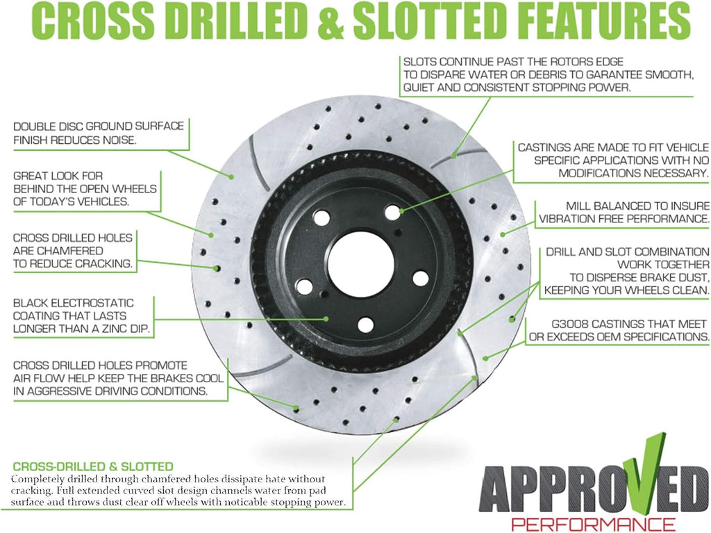 Drilled and Slotted Black Powder Coated Disc Brake Rotor & Pad Kit D3519