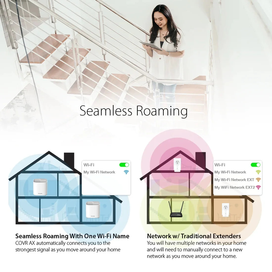 AX1800 Wi-Fi 6 Whole Home Mesh System 2-Pack White H28332
