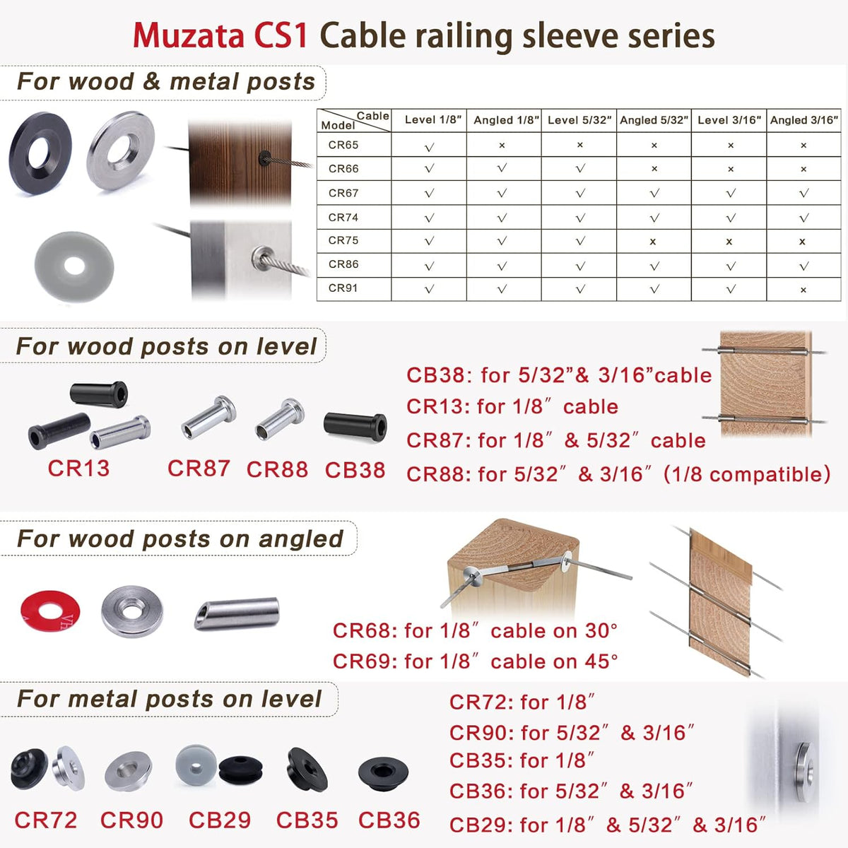 40Pack Cable Railing Kit Protector Sleeve Grommet for 1/8 5/32 3/16 Wire Rope T316 Stainless Steel V47405