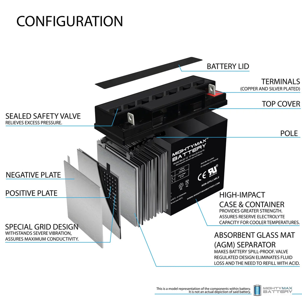 12V 22AH SLA Battery 4 Pack W9725