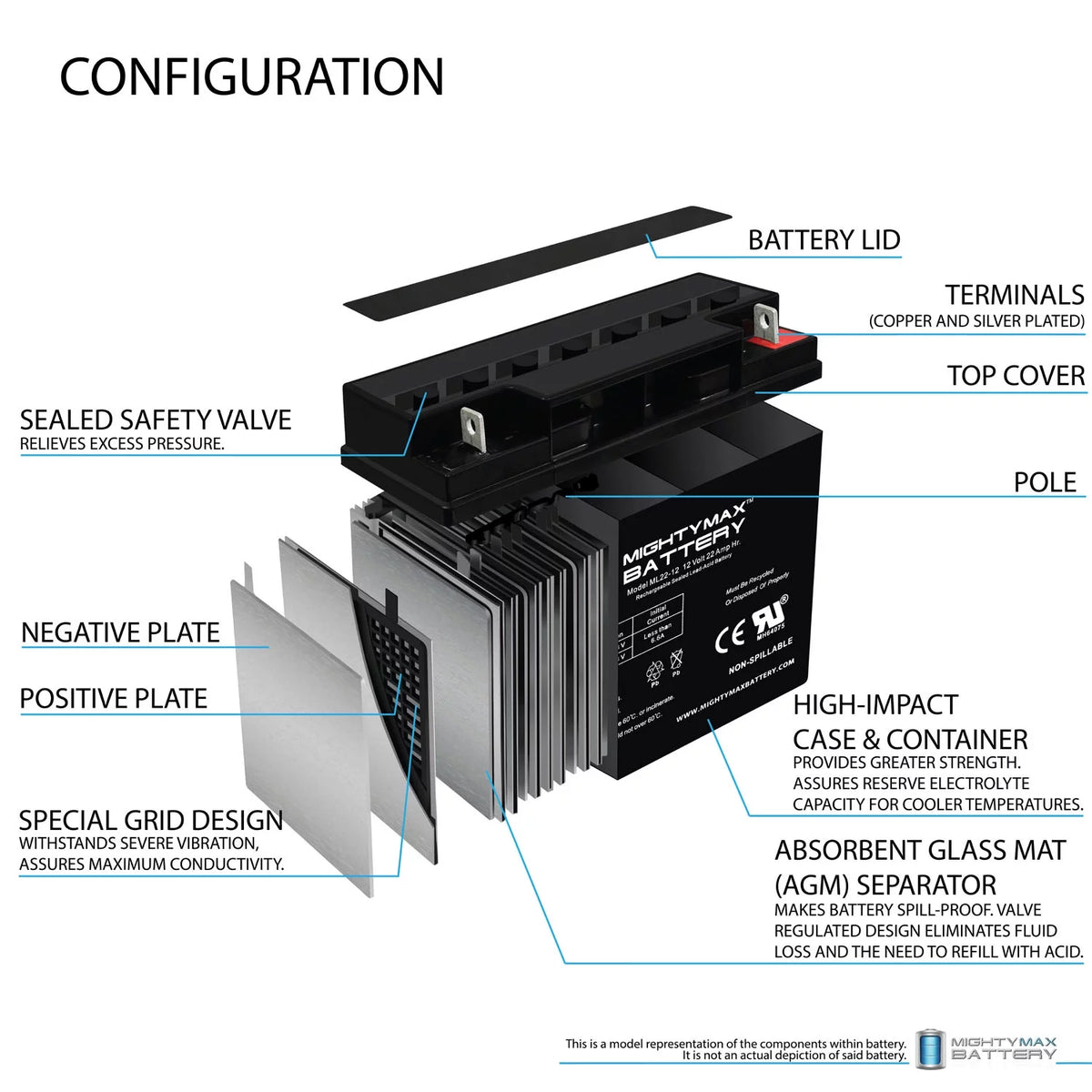 12V 22AH SLA Battery 4 Pack W9725