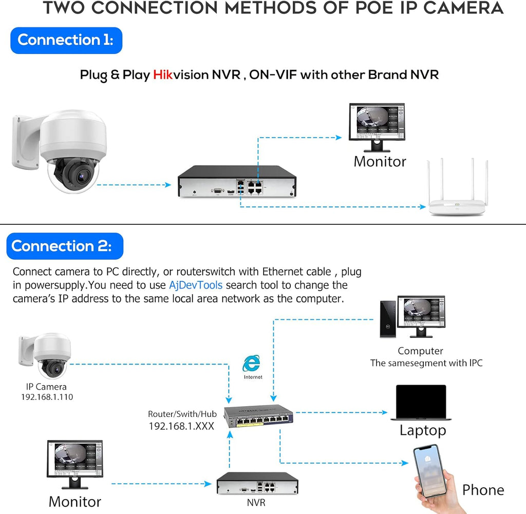 5MP PTZ PoE Dome IP Camera Outdoor with Mic/Audio, 4X Optical Zoom, 164ft Night Vision, H.265, IP67 Waterproof G706990