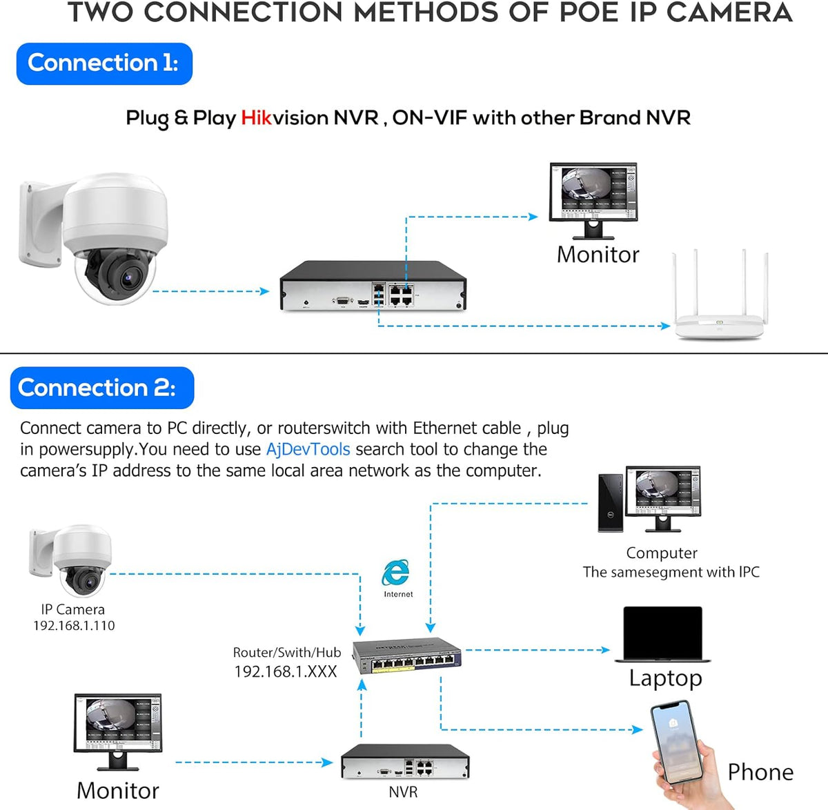 5MP PTZ PoE Dome IP Camera Outdoor with Mic/Audio, 4X Optical Zoom, 164ft Night Vision, H.265, IP67 Waterproof G706990