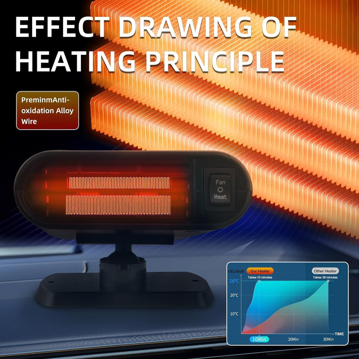 12V 150W Portable Car Heater Defroster with 360-Degree Suction Holder B833