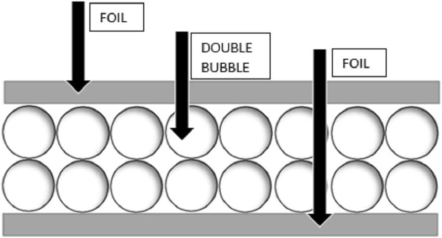 2 Car Garage Door Reflective Insulation Kit (R8) I48550