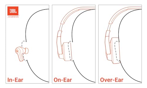 Wireless On-Ear Headphones (Black) W581997