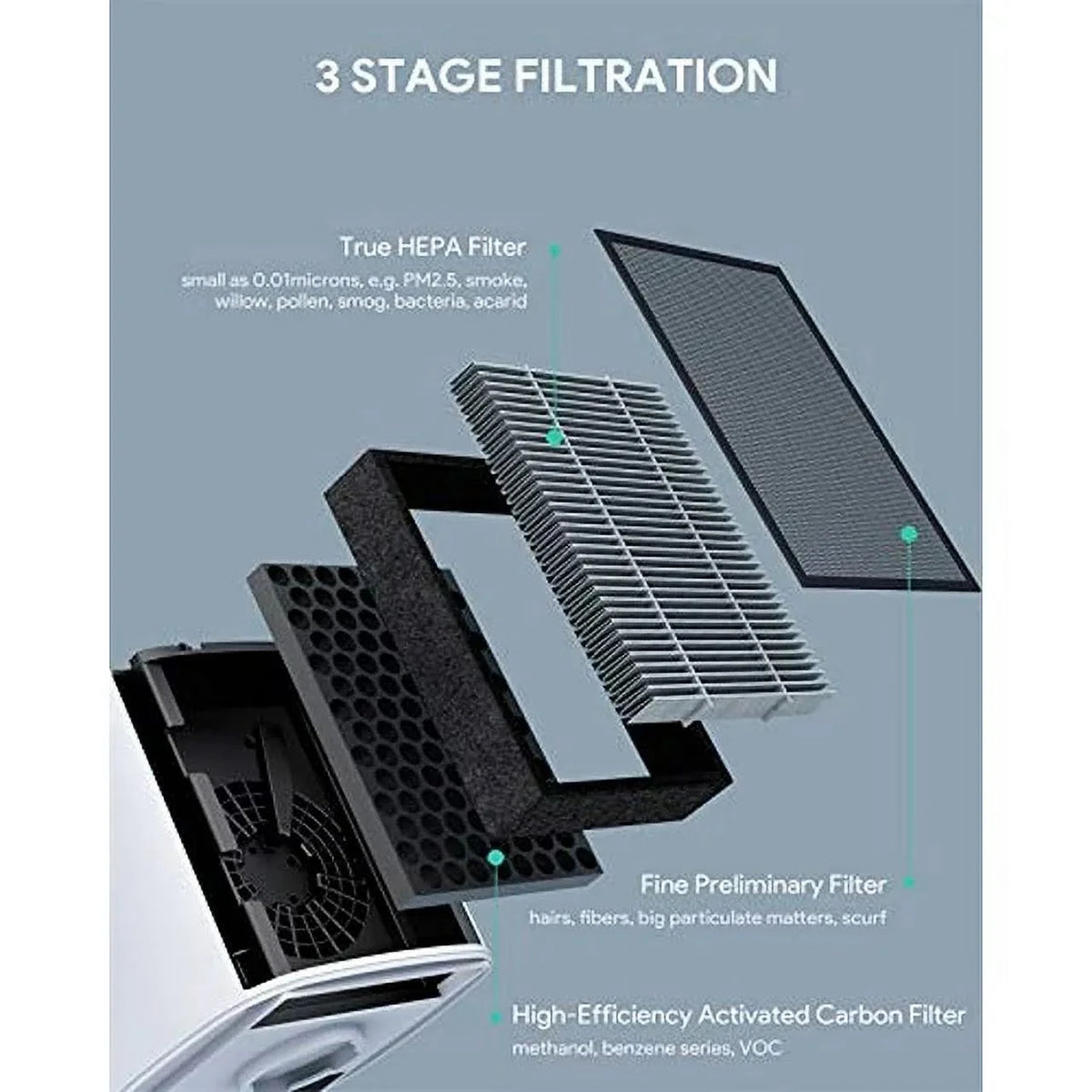 Low Noise HEPA Air Purifier with Activated Carbon Filter S14498