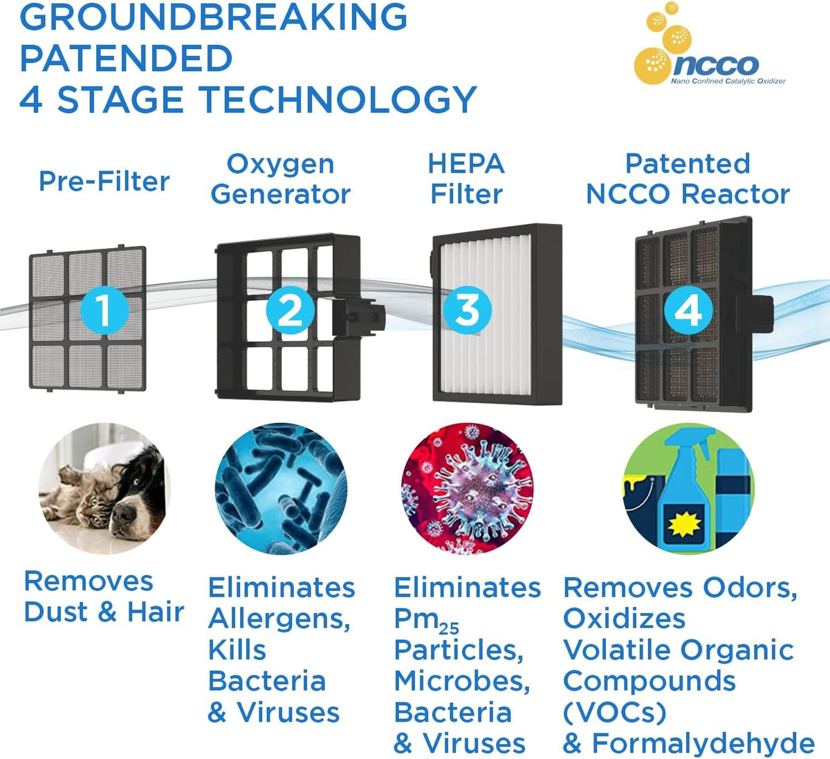 HEPA Air Purifier T8486