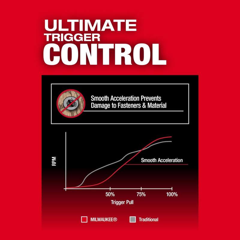 18-V Lithium-Ion Brushless Cordless 1/4 in. Hex Impact Driver Kit with Reciprocating Saw K5513