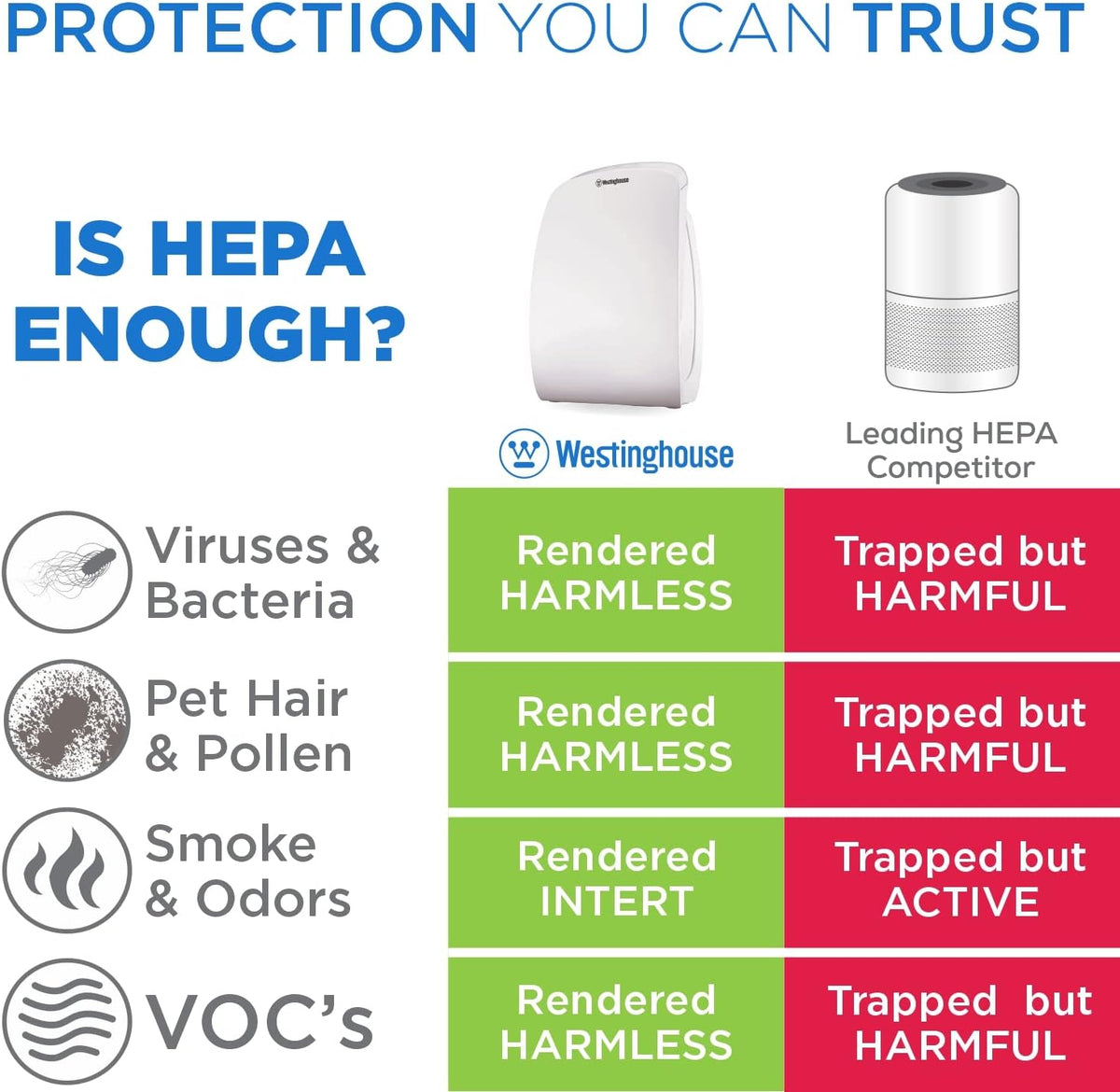 HEPA Air Purifier T8486