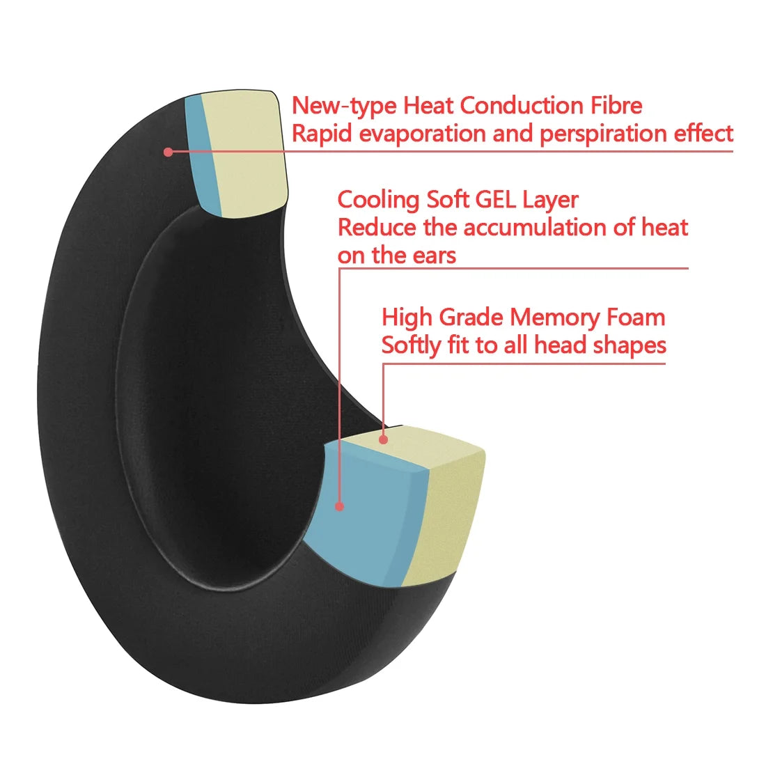 Black Cooling Gel Replacement Ear Pads for Headphones Z99628