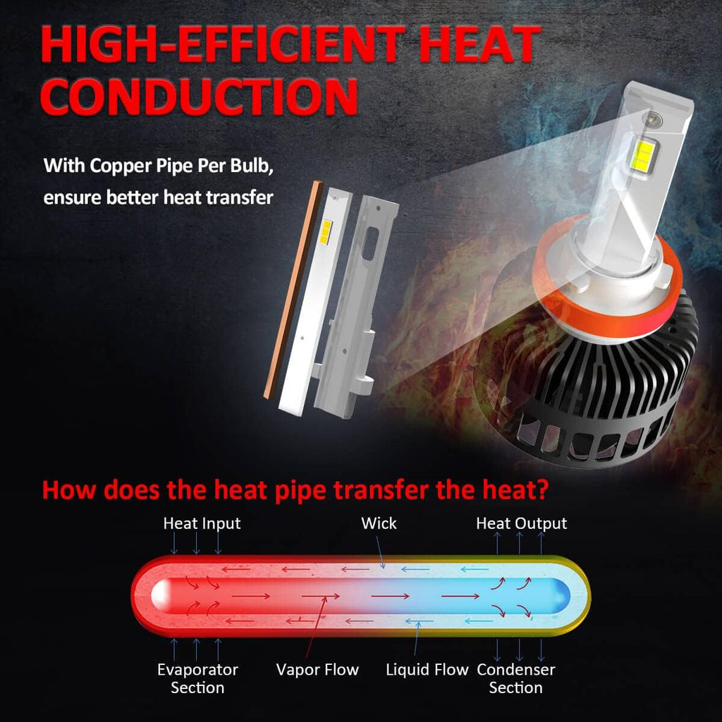 LED Bulb 6000K Cool White O3513