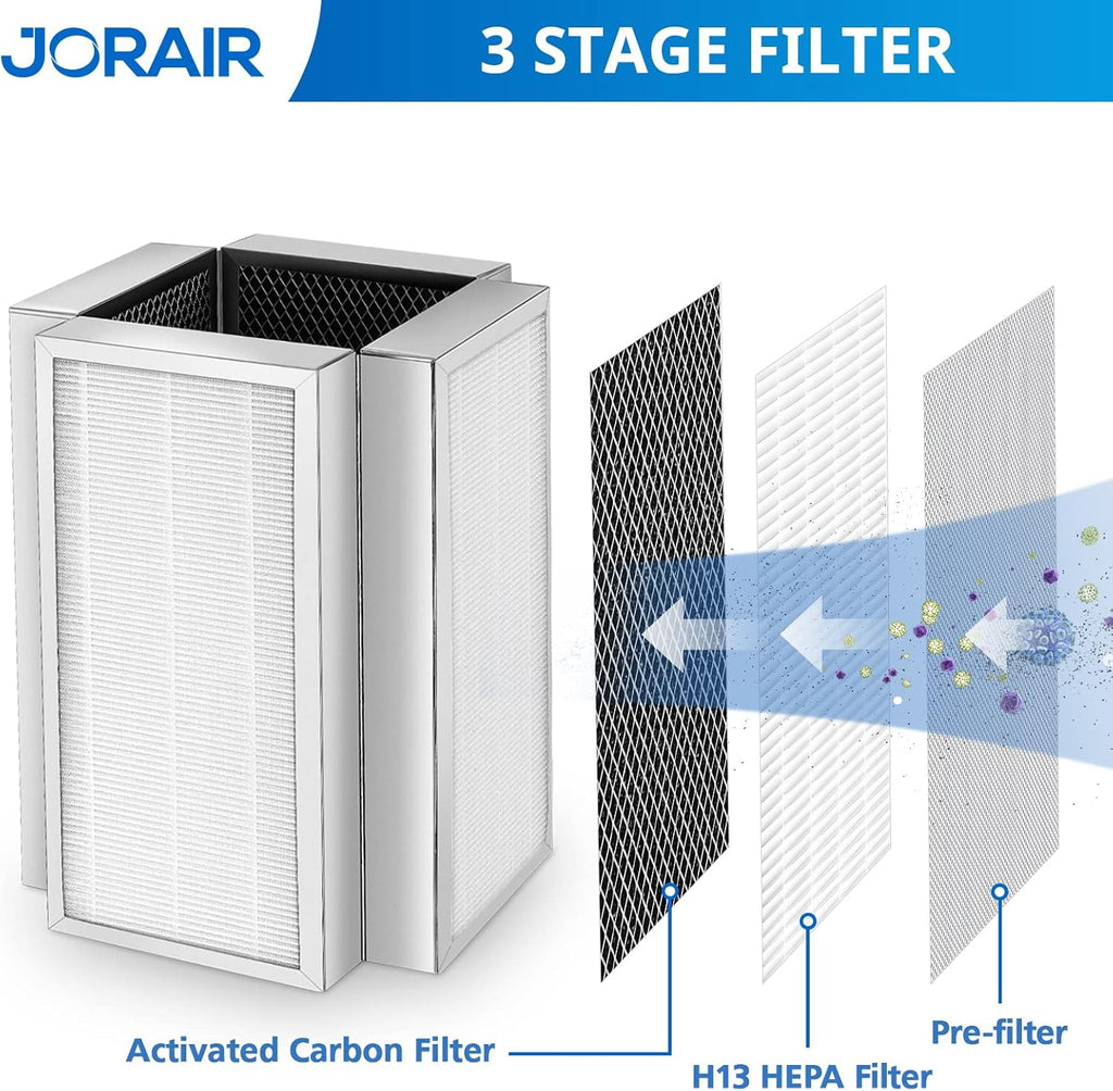 2 Pack H13 True HEPA Replacement Filter D522670