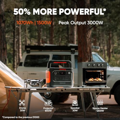 Portable Power Station, 1070Wh LiFePO4 Battery, 1500W AC/100W USB-C Output I144190