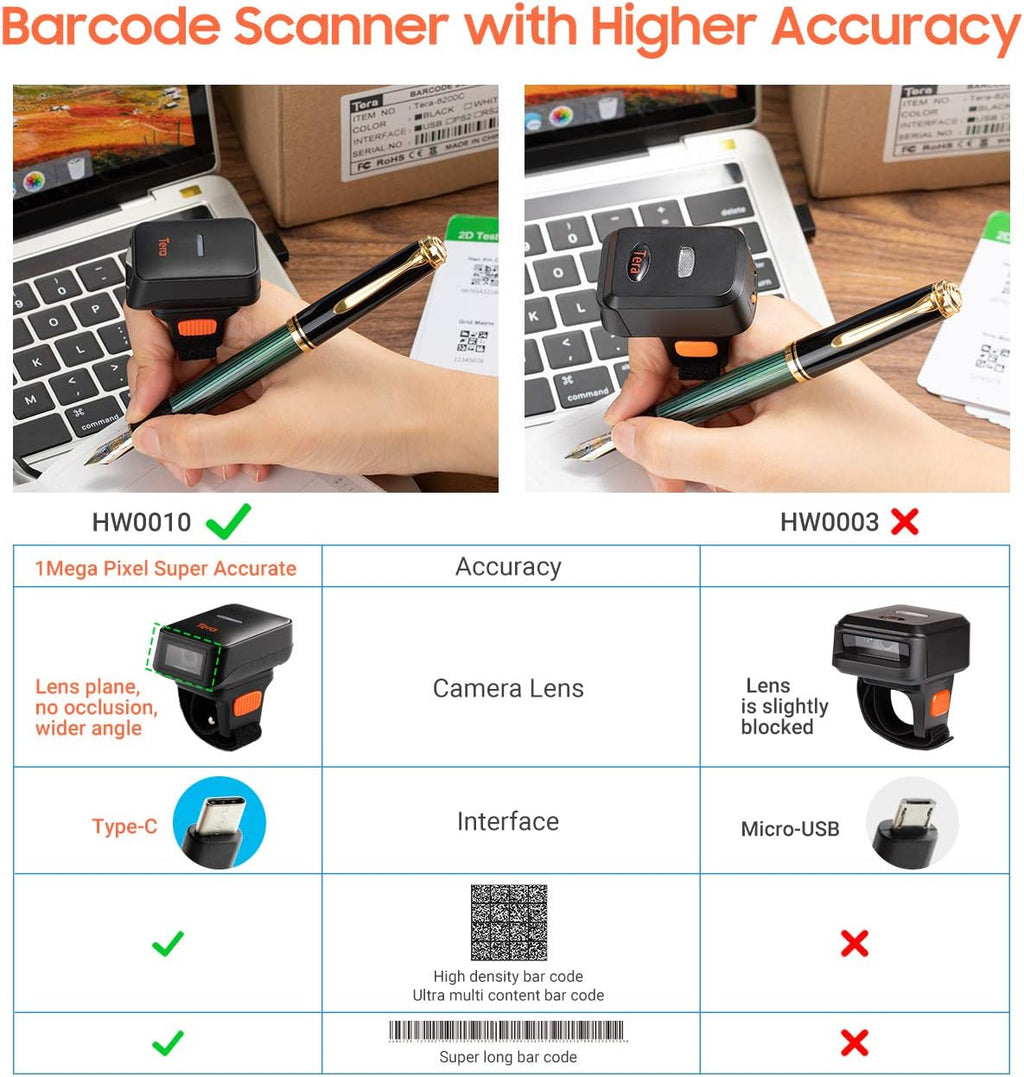 Wireless Ring Barcode Scanner with Bluetooth H108001