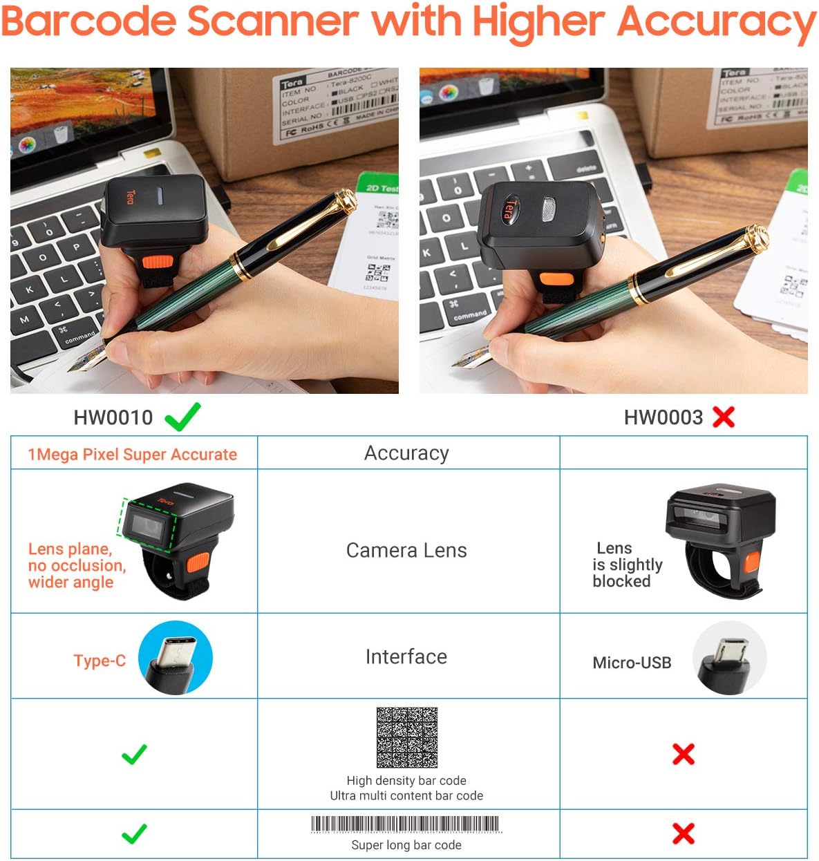 Wireless Ring Barcode Scanner with Bluetooth H108001
