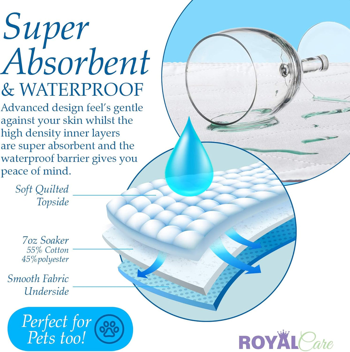 4 Pack 24” x 36” Reusable Waterproof Incontinence Bed Pads Q977