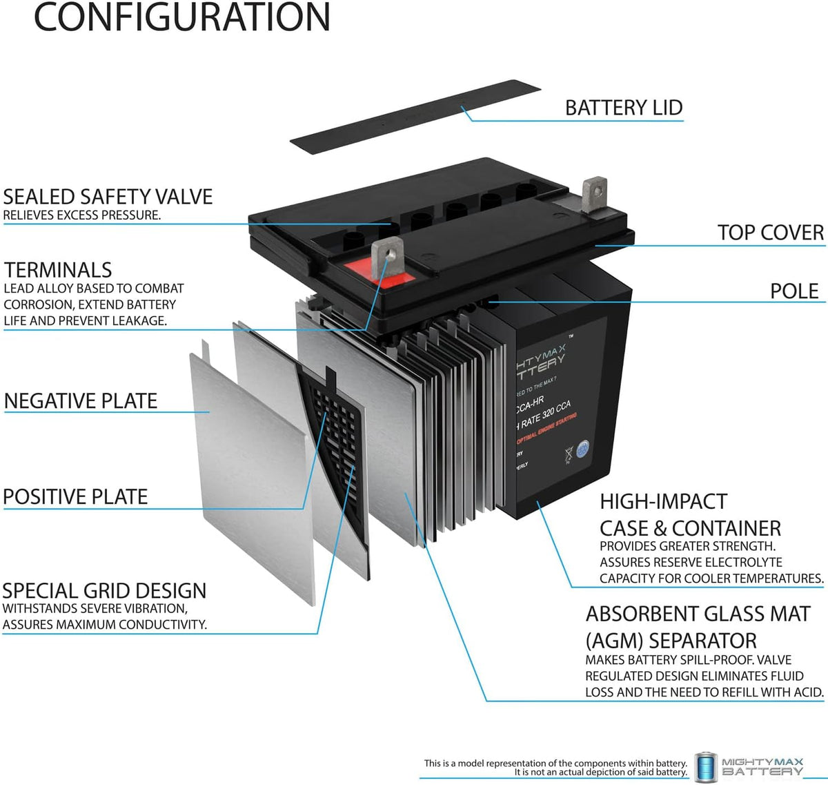12V 320CCA Battery H98665