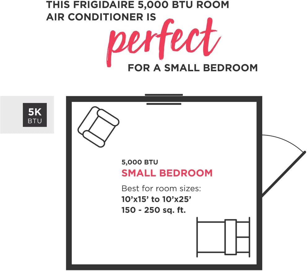 White Window-Mounted Air Conditioner, 5,000 BTU N86772