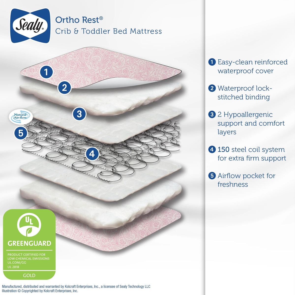 Pink 150 Coil Baby Crib & Toddler Mattress N62733